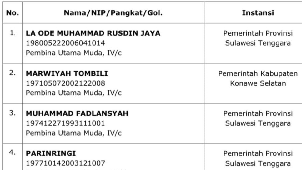 Marwiyah Tombili Masuk Daftar 6 Peserta Lolos Seleksi Administrasi Sekda Sultra