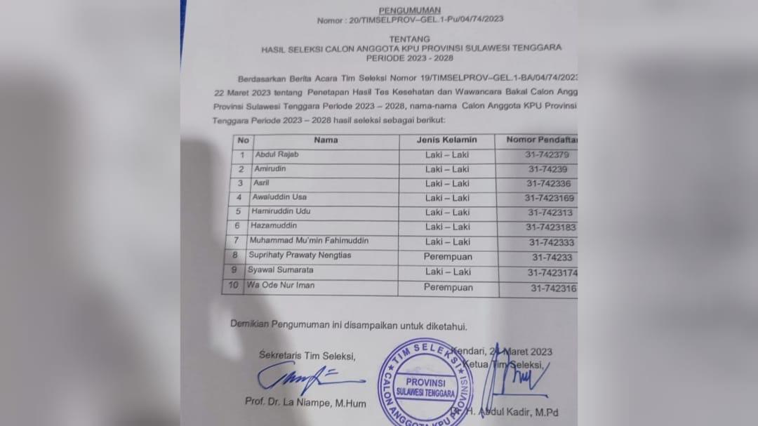 Timsel Resmi Umumkan 10 Besar Calon KPU Sultra, Ini Daftar Namanya